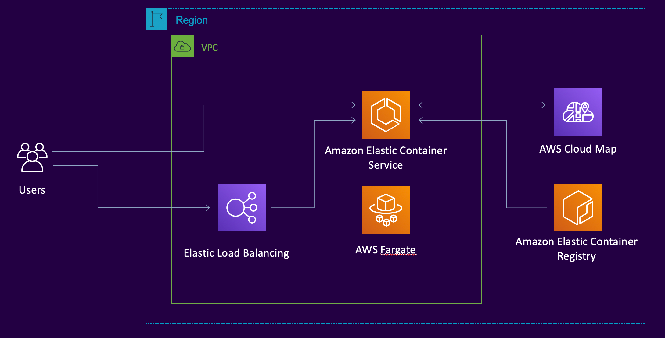 Example Service