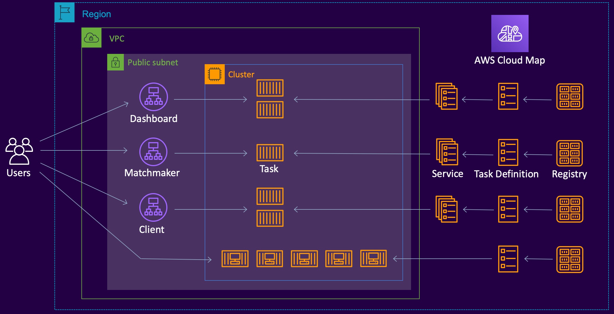 Example Service