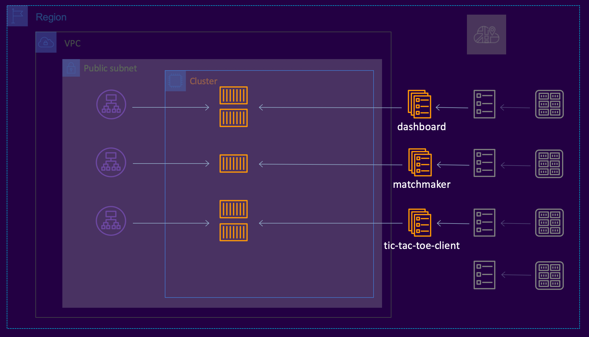 Example Service