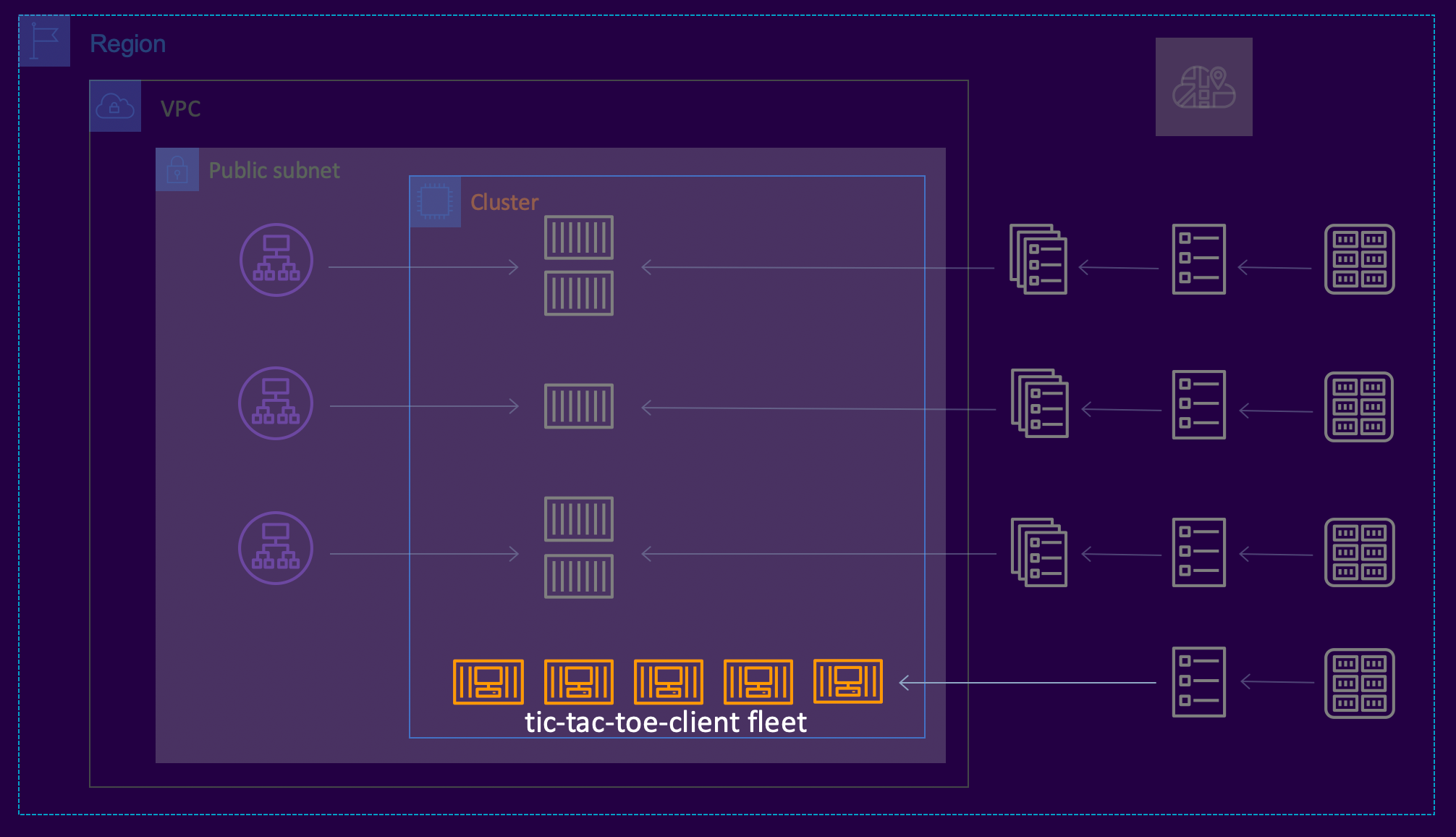 Example Service